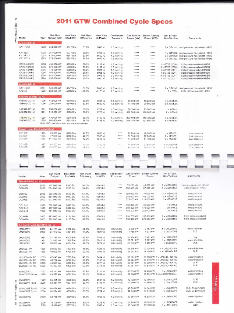 GT Handbook: Combined Cycle Specs | PDF | Power (Physics) | Energy ...