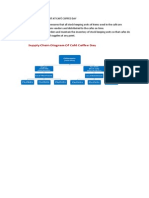 Supply Chain Management at Café Coffee Da1