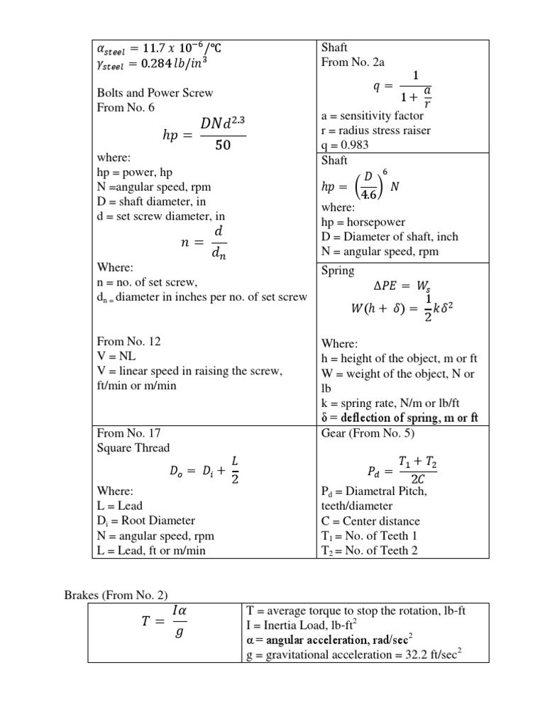 Additional Formual For MDSP | PDF