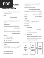 Surat Rasmi Pencemaran