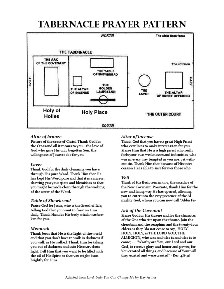 Prayer Pattern Tabernacle Tabernacle Altar