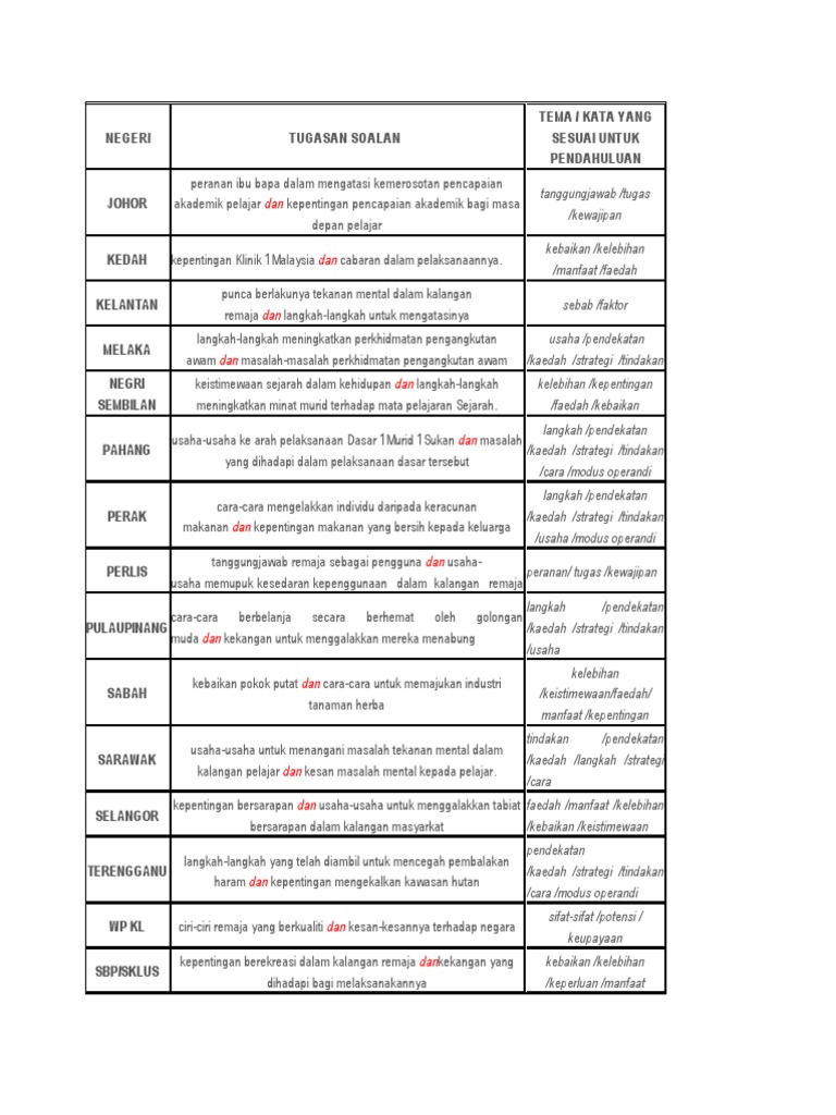 Rumusan Analisis Untuk Latihan Pdf