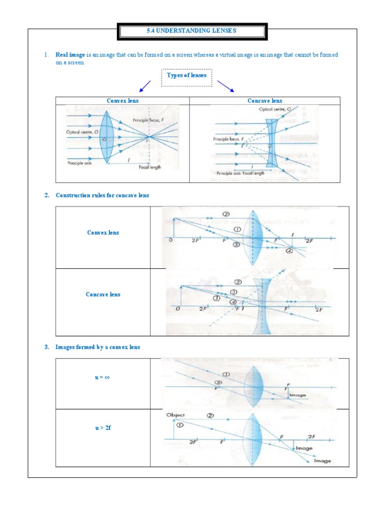 Physics Understanding Lenses | PDF | Teaching Methods & Materials