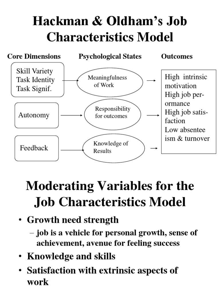 Job Characteristic Model | PDF