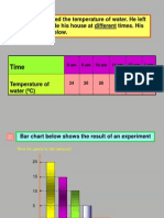 Ahmad Measured The Temperature of Water. He Left His Glass Outside His House at Different Times. His Result Shown Below