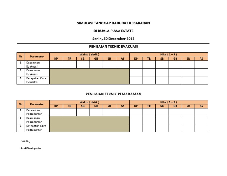Contoh Laporan Simulasi Tanggap Darurat Seputar Laporan