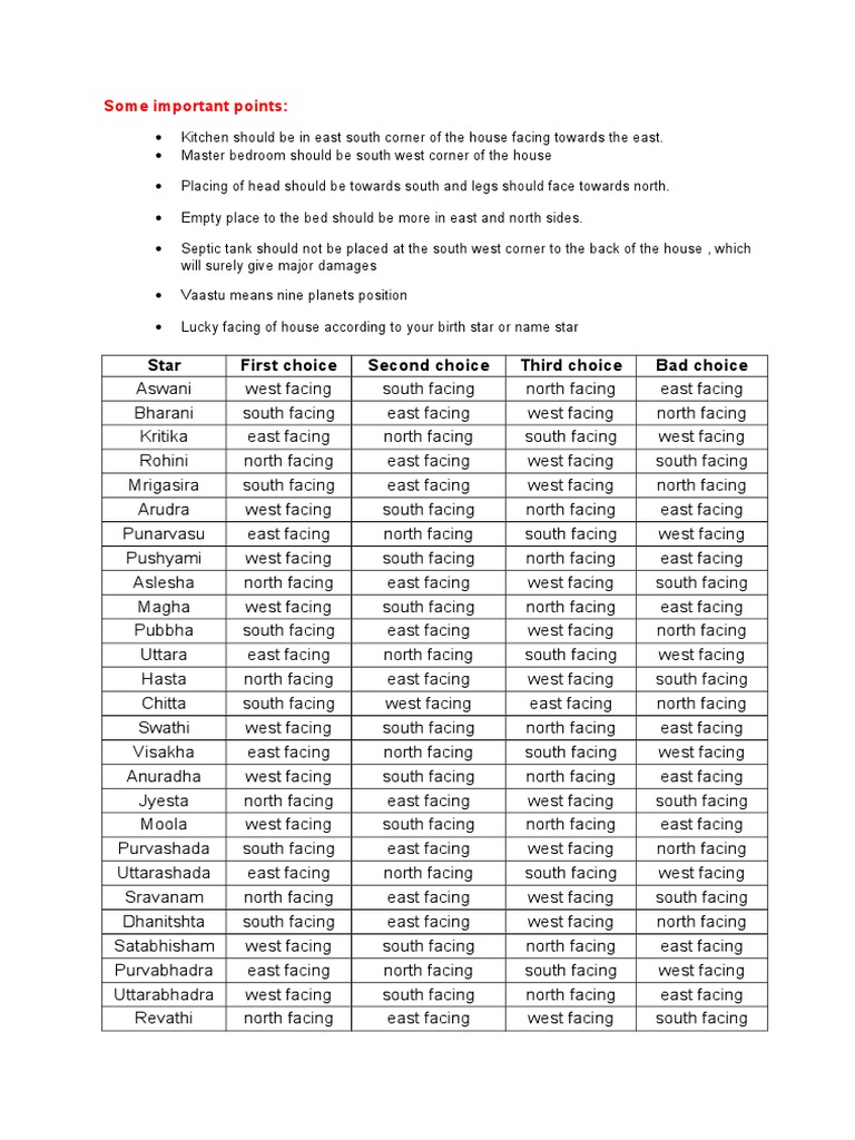 Birth Star House Directions
