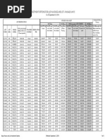 Ajoya Pricelist