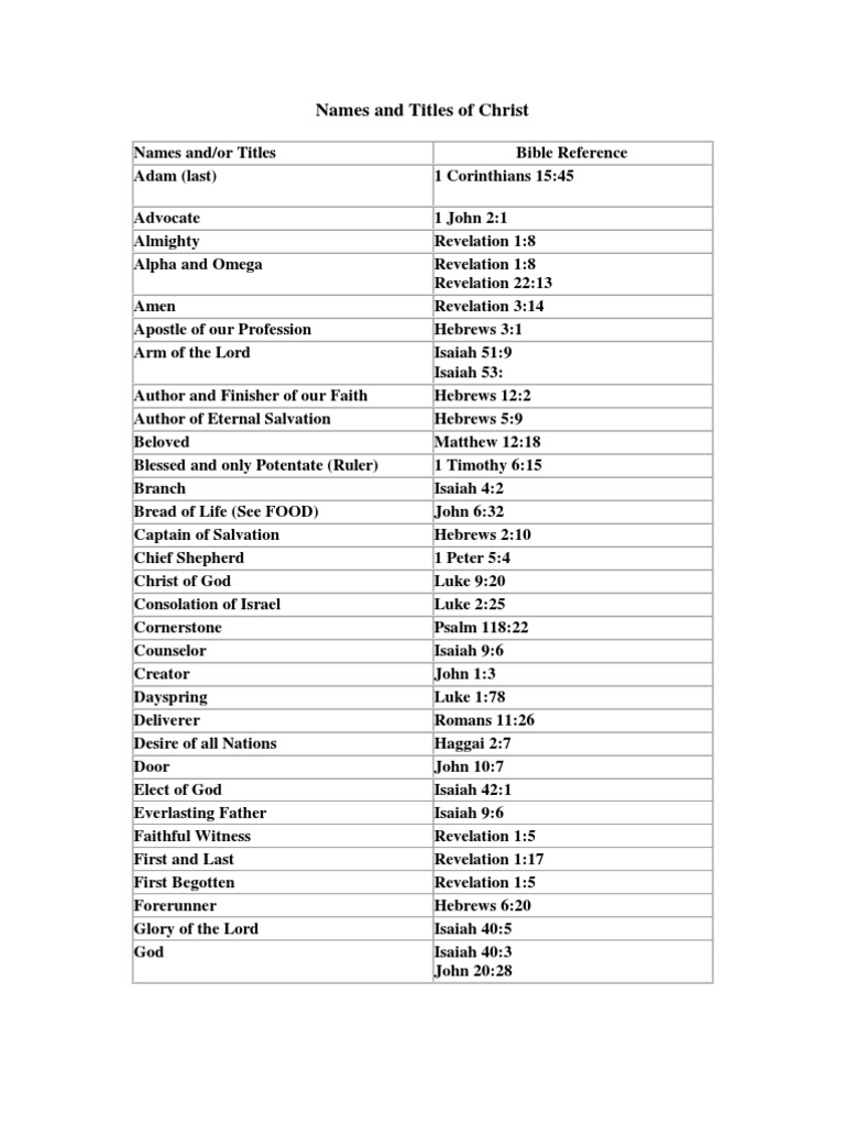 Names and Titles God | PDF | John The Baptist | Christianity
