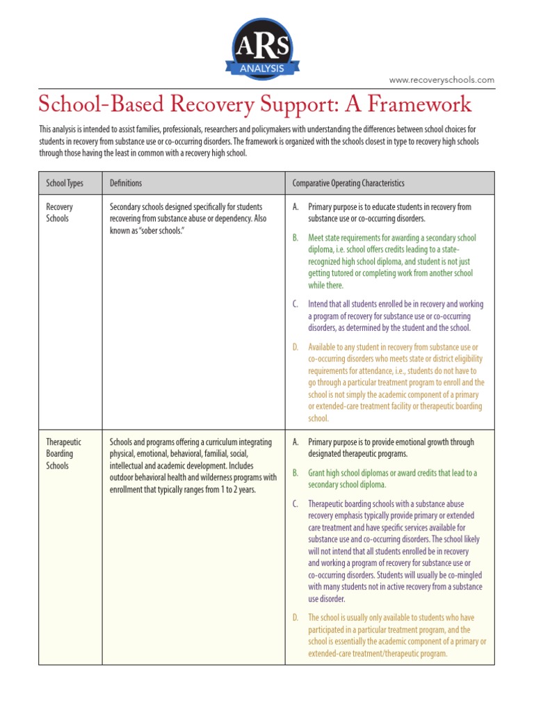 Recovery School Options Guide | PDF | Substance Abuse | Dual Diagnosis