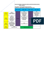 Jadual Kursus Pelaksanaan DSKP Tahun 2014