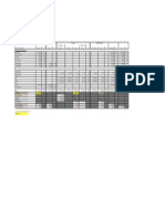 Sample Post-Financing Cap Table With 1.5 Conversion Ratio