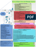 Ccna Voice Voip