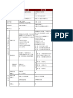 200804長期看護保單比較表