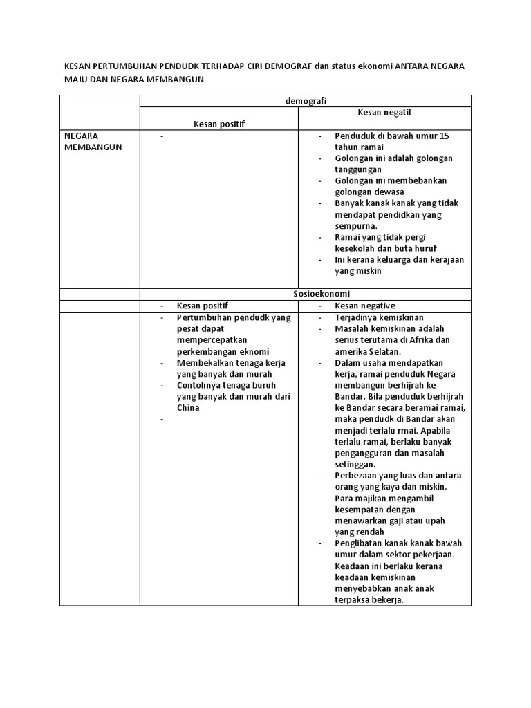 Kesan Pertumbuhan Pendudk Terhadap Ciri Demograf Dan Status Ekonomi Antara Negara Maju Dan Negara Membangun Pdf