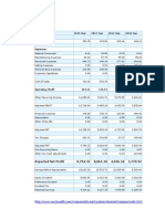 Particulars 2013-Mar 2012-Mar 2011-Mar 2010-Mar Income:: Reported Net Profit 9,794.32 8,065.10 4,696.10 3,779.92