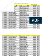 Hasil PAK LPMP Jatim Tahap 2 TH 2013