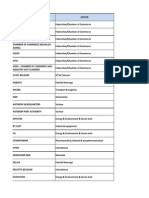 Flemish Delegation List