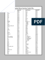 Standard Library Functions Header Files 1