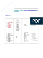 Likert Scale