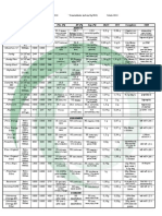 Tabela Enterais 2012 Final PDF