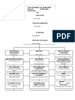 Carta Organisasi Hem