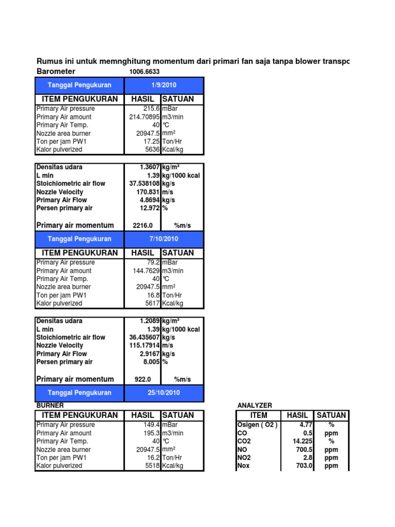 Momentum BURNER CALCULATION PDF