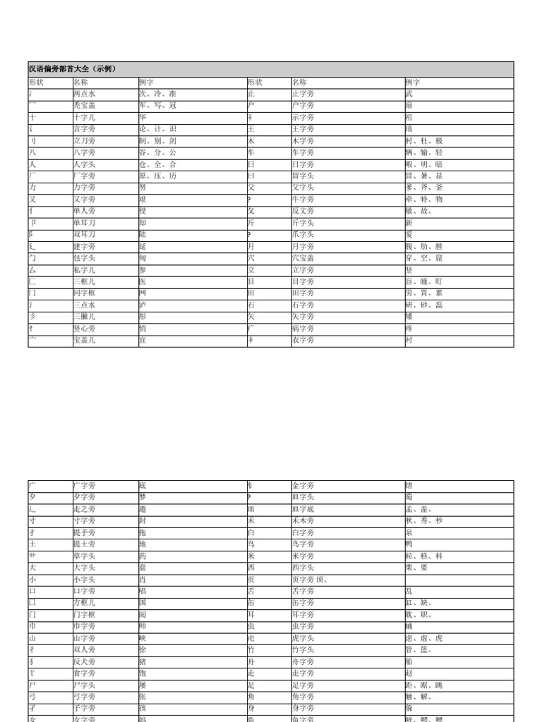 汉语偏旁部首大全 Pdf