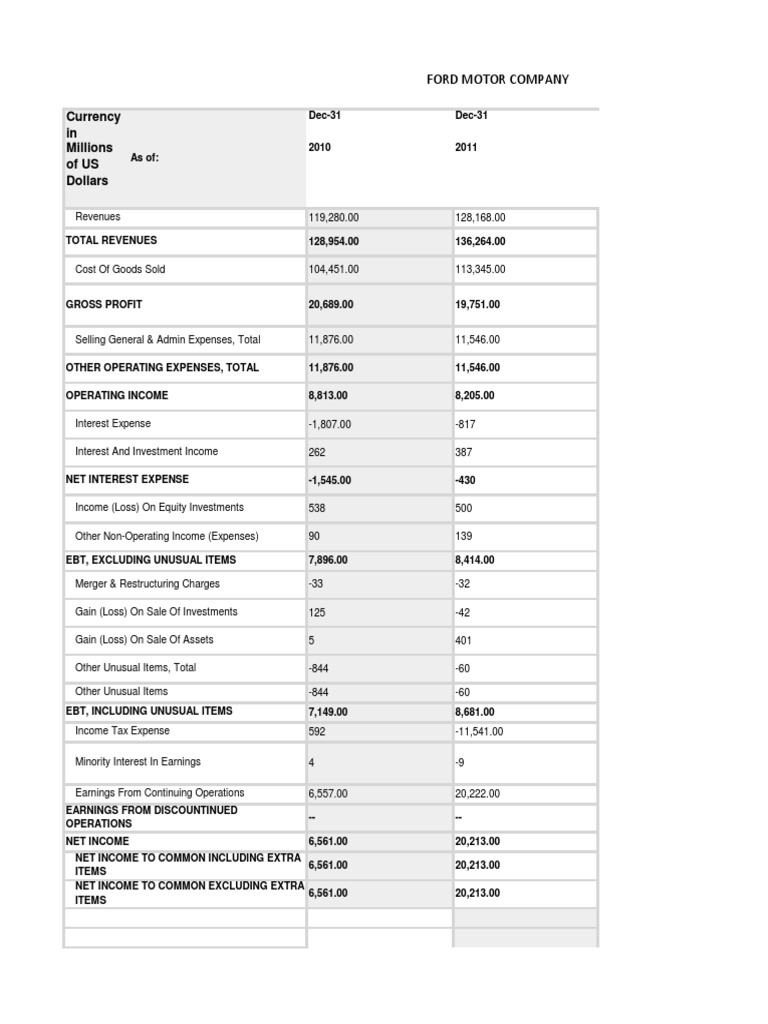 Ford Motor Company Financial Overview 2010 | PDF | Revenue | Investing