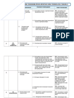 RPT Reka Bentuk Dan Teknologi Tahun 4