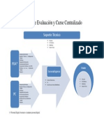 Cecc PDF