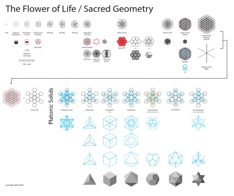 Sacred Geometry & Life Symbols | PDF | Religion & Spirituality