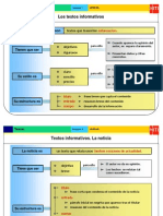 Los Textos Informativos