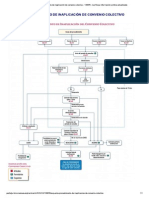 Esquema. Procedimiento de inaplicación del convenio colectivo.