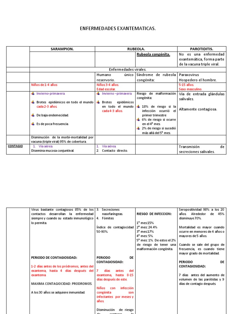Enfermedades Exantematicas Pdf Sarampión Virus