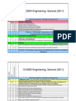overview of engineering standards