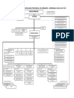 Organigrama 2008 Mpa