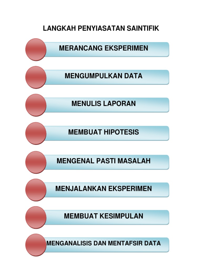 Lembaran Aktiviti Susun Langkah Penyiasatan Saintifik T1 Pdf