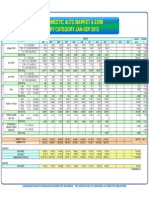 Market Jan-Sep 2013