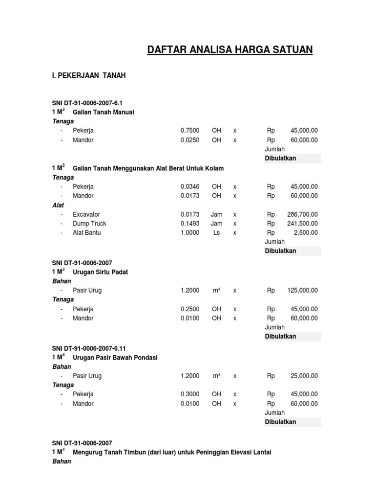 Daftar Analisa Harga Satuan: I. Pekerjaan Tanah