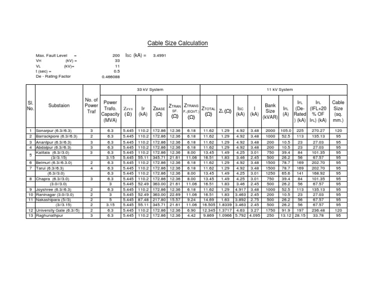 Cable Size Calculations | PDF