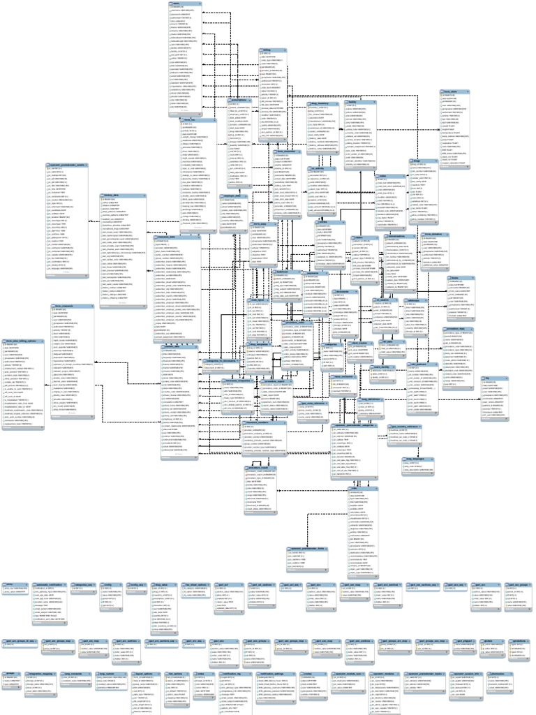 Open EMR Database Structure. | PDF | Clinical Medicine | Medicine