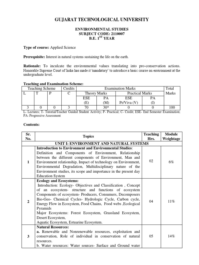 Environmental Studies Syllabus 2110007 | PDF | Ecosystem | Pollution