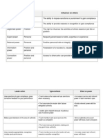 Power in Work Organization