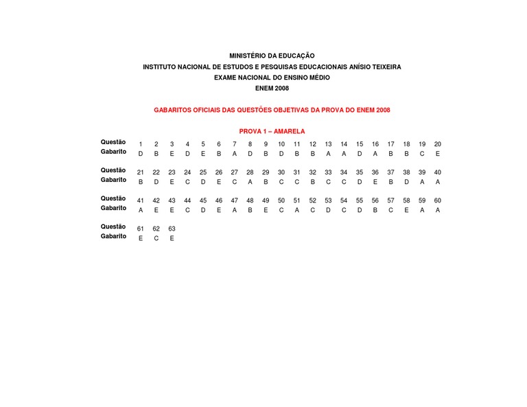 Gabaritos Enem 2008 Amarela | PDF