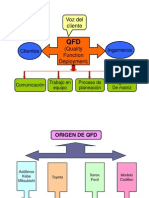 QFD (Modo de Compatibilidad)