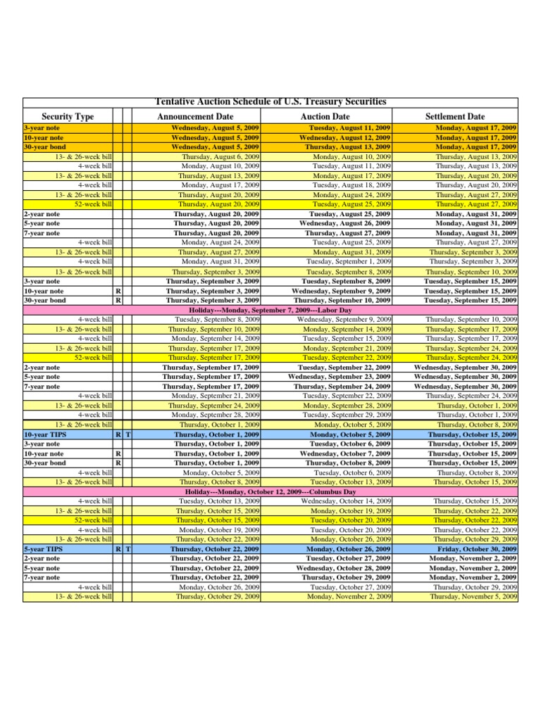 Tentative Auction Schedule of U.S. Treasury Securities Security Type