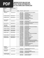 Download Data Cleansing Nilai Fst by haviznsyera SN195658132 doc pdf
