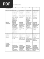 BARS- RATING SCALE EXERCISE