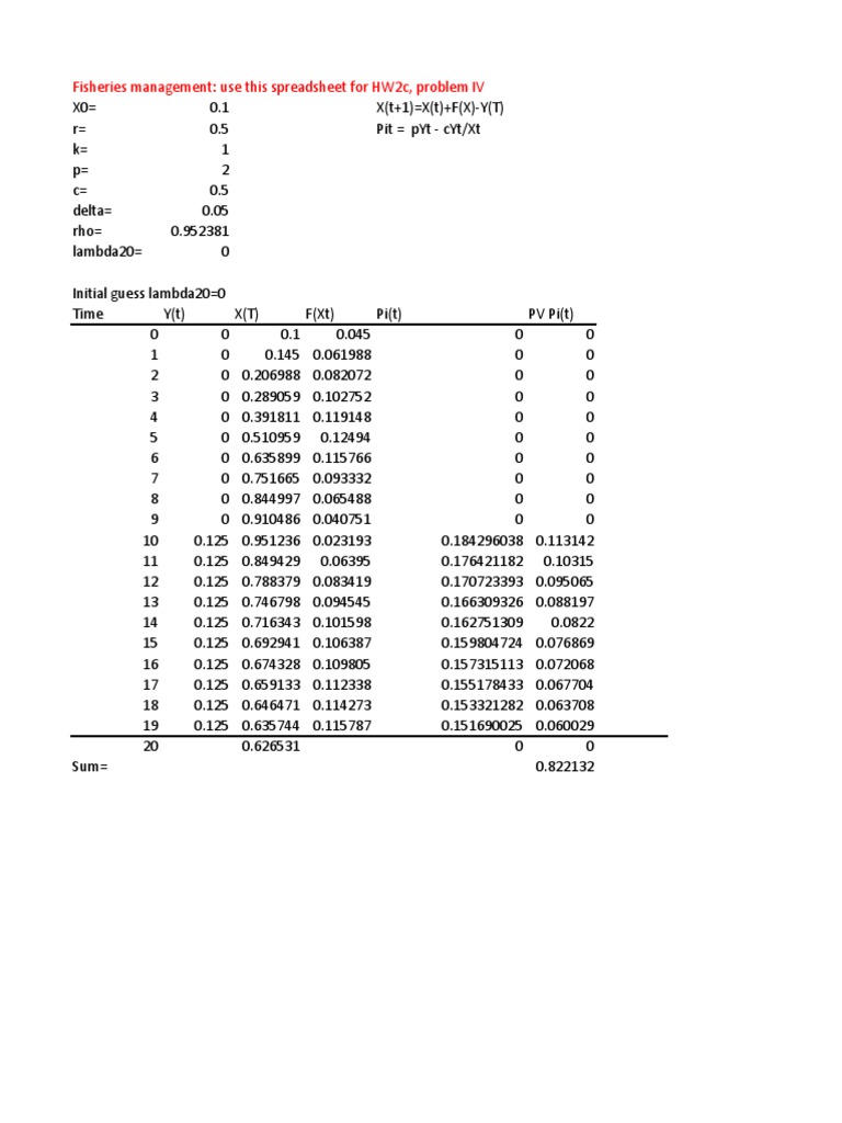 Fisheries Management Spreadsheet Analysis | PDF